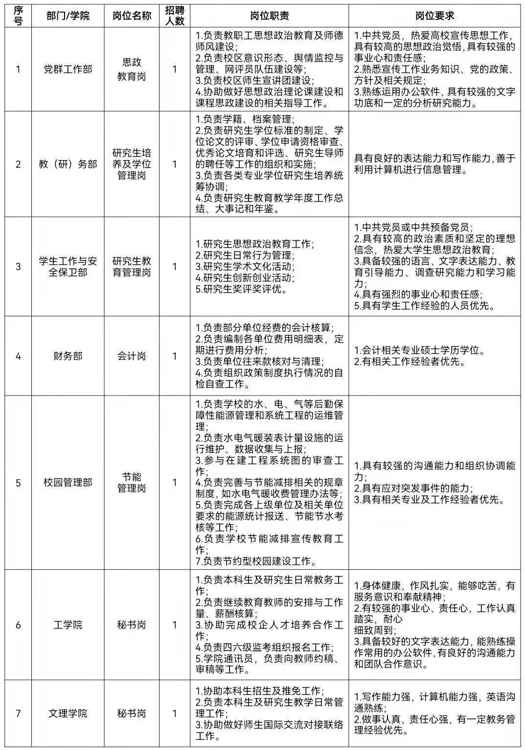 中国石油大学条件怎么样