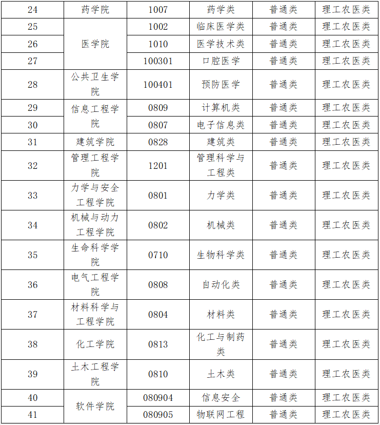 郑州大学学历证书