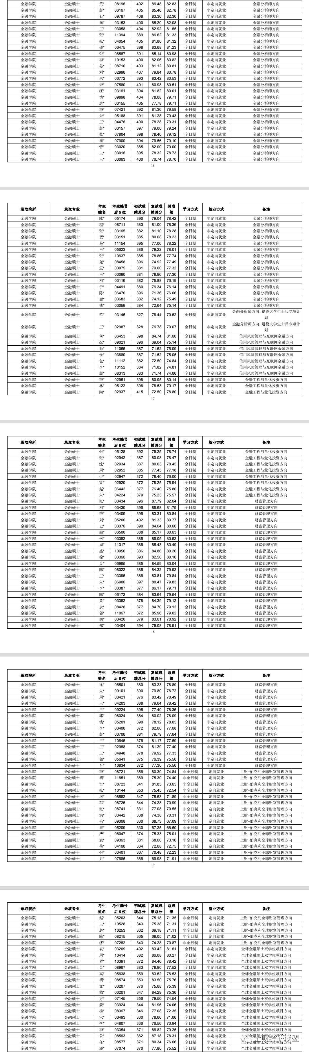 上海财经大学文凭申请条件