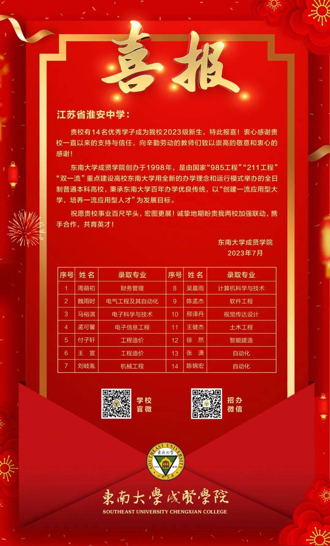 东南大学毕业证高清图2024最新版本