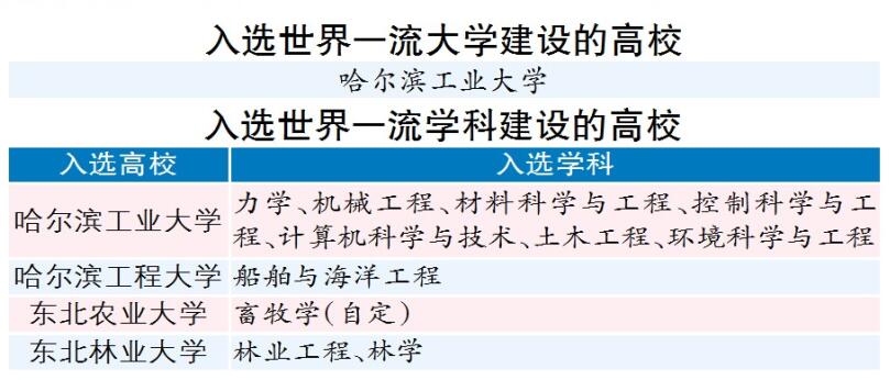 在哈尔滨工程大学就读是一种怎样的感觉?